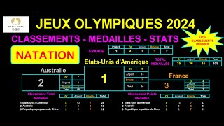 JO PARIS 2024  NATATION  Médailles classements pays stats infos [upl. by Ahsercal]