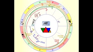 Tendencias astrológicas 2024 por AstroAriFlores Parte 1 [upl. by Letnwahs]