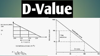 D value ka decimal reduction time jitendrapatel Dvalue [upl. by Faubert]