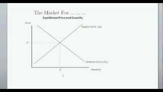 Supply and Demand and Equilibrium Price amp Quanitity  Intro to Microeconomics [upl. by Alarise]