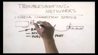 CHAPTER 13 NETWORK TROUBLESHOOTING Networking Basic [upl. by Jacinto]