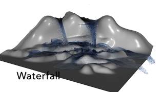 An Optimized Source Term Formulation for Incompressible SPH [upl. by Tergram]