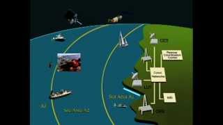 Global Maritime Distress and Safety System Trailer [upl. by Eilac264]