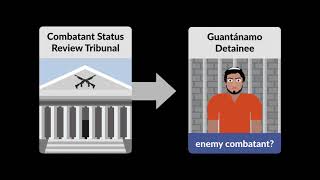 Boumediene v Bush Case Brief Summary  Law Case Explained [upl. by Acemahs]