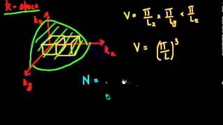 Density of States in a 2D 1D 0D semiconductor part 1 [upl. by Epifano]