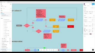 Demo wireframe user flow  user case [upl. by Sufur278]