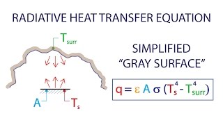 Heat Transfer L2 p5  Radiative Heat Transfer  Simplified [upl. by Tingley]