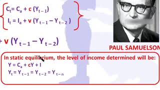 PART 8B SAMUELSONS BUSINESS CYCLE THEORY [upl. by Crifasi]