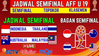 JADWAL SEMIFINAL TIMNAS INDONESIA DI PIALA AFF U19  JADWAL TIMNAS INDONEISA  hasil piala aff u19 [upl. by Hayne]