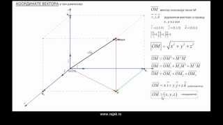 Аналитичка геометрија  вектори 1 [upl. by Corvese]