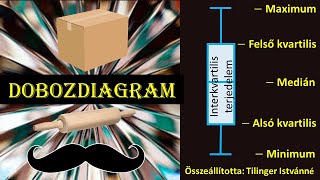 Dobozdiagram [upl. by Edgerton]