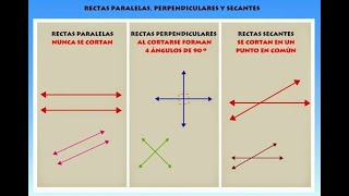 RECTAS SECANTES PARALELAS Y PERPENDICULARES [upl. by Nehpets]