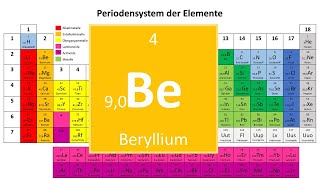 4 Beryllium [upl. by Josephina]