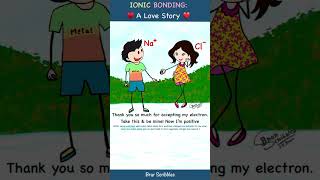 Ionic Bonding A Love Story ❤️  Cartoon guide to explain the formation of ionic bond  Chemistry [upl. by Selena629]