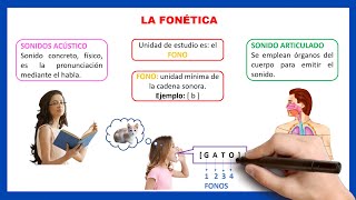 ✍️¿QUÉ ES LA FONÉTICA  Diferencia entre la fonología y la fonética [upl. by High]