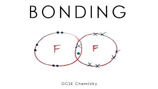 Bonding Ionic Covalent amp Metallic  GCSE Chemistry  long version [upl. by Jarrett681]