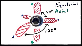 VSEPR Theory Part 2 Trigonal Bipyramidal and Octahedral Shapes [upl. by Runck]