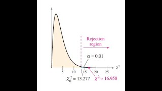 Chi Square Goodness of Fit Tax Preparation MethodsTI84 [upl. by Ednargel]