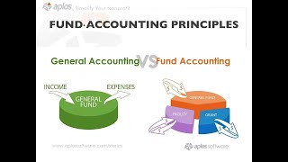 Nonprofit Accounting Overview for Accountants Webinar [upl. by Boyes]