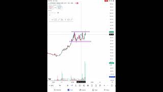 SGILEQ D ANALYSIS DATE 070924 trading fyers stockmarket tradingview swingtrading [upl. by Aleakim]