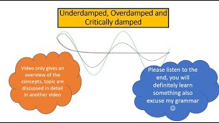 Underdamped Overdamped and critically damped system In English [upl. by Aloysius604]