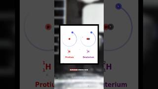 Heavy Water💦 Deuterium⚛️ Isotope Of Hydrogen💧 science facts viral [upl. by Niawat]