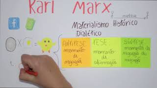 Karl Marx  Materialismo Histórico Dialético [upl. by Leahkim]