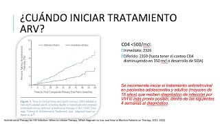 Entendiendo la terapia antirretroviral actual desde la farmacología clínica [upl. by Llebana]