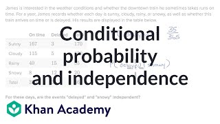 Conditional probability and independence  Probability  AP Statistics  Khan Academy [upl. by Ellennahs]