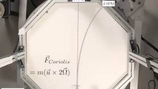 Coriolis Deflection Effect of Rotation Rate Silent [upl. by Anilesor454]