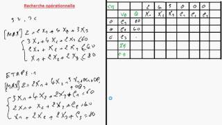 recherche opérationnelle  méthode du simplexe 5 [upl. by Sandstrom466]