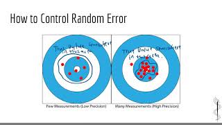 USMLE Biostatistics Systematic amp Random Error Selection Bias amp Methods to control It [upl. by Padegs968]