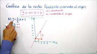 B203 Gráfica de la recta Pendienteordenada al origen Parte 1 de 2 [upl. by Piggy]