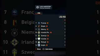 Liga Narodów Tabela Ligi po 1 kolejce gamin fifa football [upl. by Siradal]