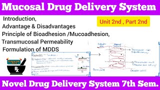 Mucosal Drug Delivery System Complete  Principle of BioadhesionMucoadhesion  NDDS [upl. by Eicul]