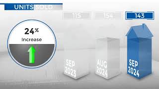 ArvadaCO Real Estate Market Update from REMAX AllianceOctober 2024 [upl. by Siward]