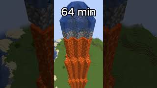 Super Mega Lava Tower 😲😯 minecraft [upl. by Kissee]