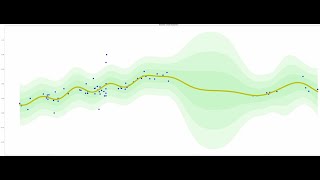 Tutorial 10 Bayesian Inference Part 11 Bayesian Linear Regression in Python [upl. by Yddor]