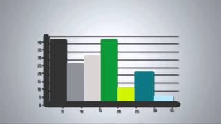 Representación gráfica de datos estadísticos [upl. by Eno]