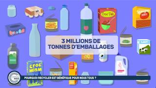 Pourquoi recycler est bénéfique pour nous tous [upl. by Eitsym]