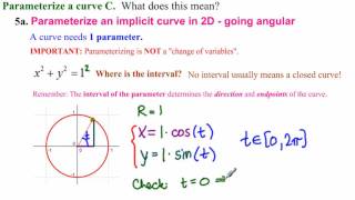 Parameterize an Implicit Curve 1  Unit Circle [upl. by Aninnaig]