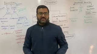 Isomerism  Types of Isomerism  Class 11  Class 12 Organic Chemistry  Structural Isomerism [upl. by Ennaisoj]