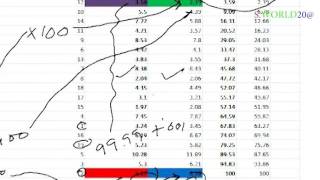 LORENZ CURVE drawing Sanjib Mandal  SanGeotics [upl. by Claudina]