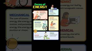 Types of Energy for kids  science energy ytshort studynotes ncertsolutions [upl. by Akerley]