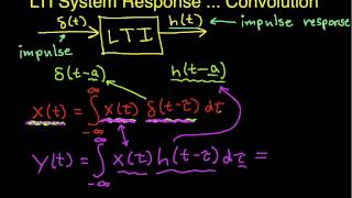 Response of an LTI System Convolution [upl. by Aivyls]