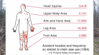 417 Chainsaw vs HAIX Chainsaw Boots Options and Info on Chainsaw Boots Meindl Boots outdoors [upl. by Ardnuhsal]