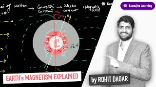 Earths GeoMagnetism Explained in Detail by Rohit Dagar  Hinglish  Geography [upl. by Pantheas]