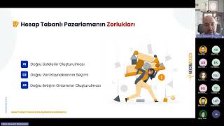 Hesap Tabanlı Pazarlama ABM ile Hedeflerinize Odaklanın Webinar [upl. by Christensen]