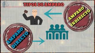 TIPOS DE AMPARO [upl. by Akcir]