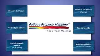 What to measure in fatigue testing of elastomers [upl. by Assirem225]